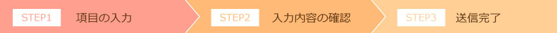 お問い合わせの流れ
